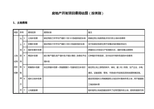 房地产开发项目费用估算