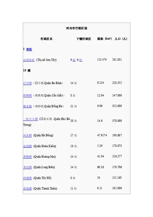 越南行政区划