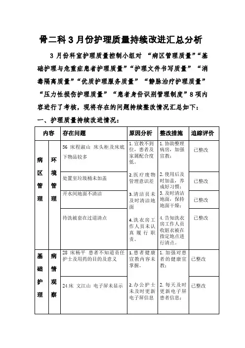 骨二科2021年3月护理质量持续改进