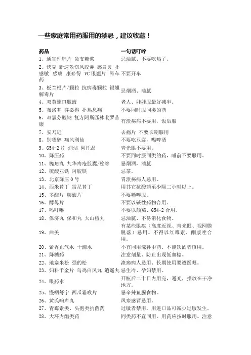 一些家庭常用药服用的禁忌，建议收藏！