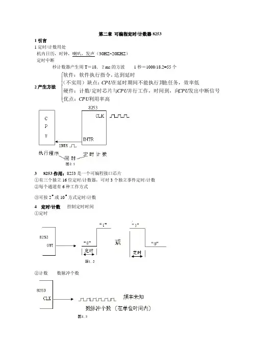 8253使用详解