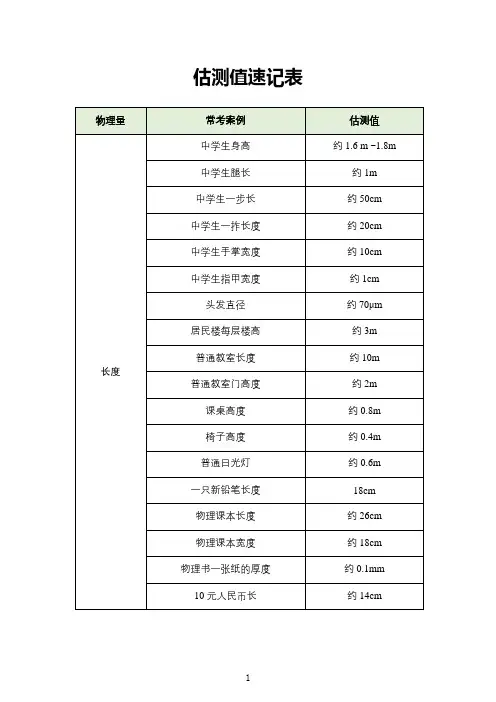 初中物理-常考估测值速记表