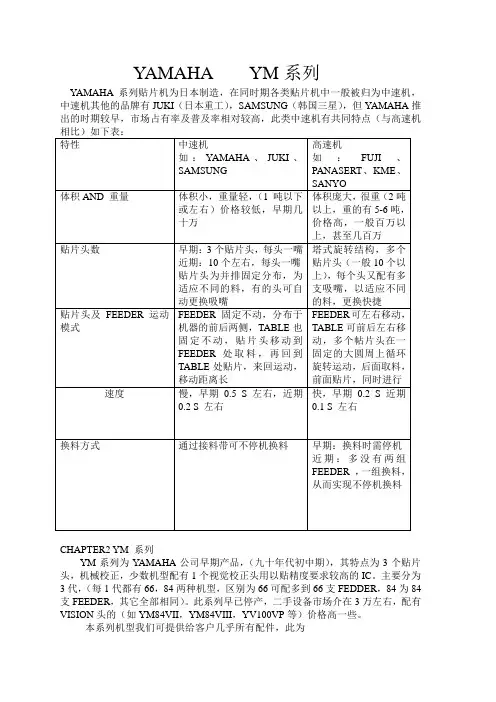 YAMAHA    YM系列