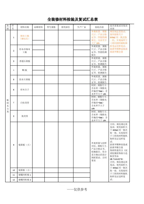 精装修材料复试表
