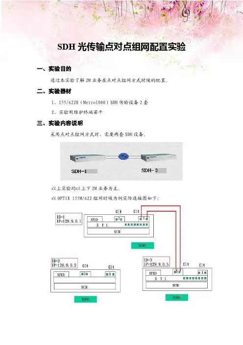 SDH光传输点对点组网配置实验