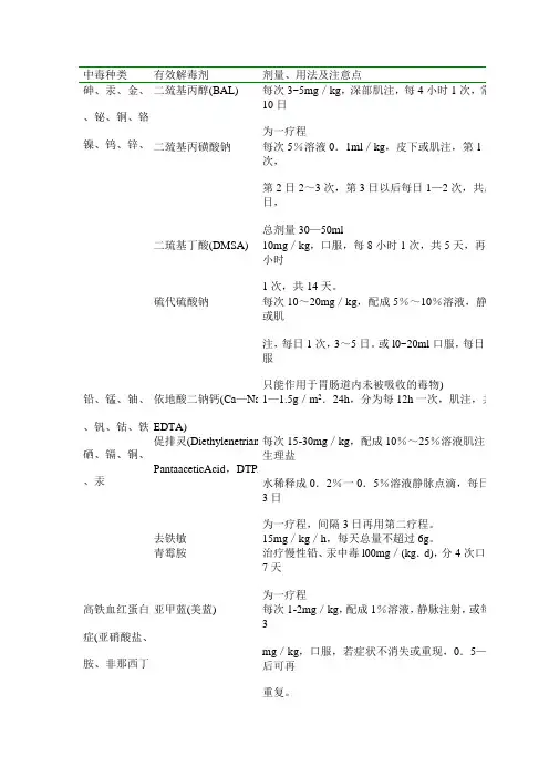 常见毒物的解毒剂、剂量及用法