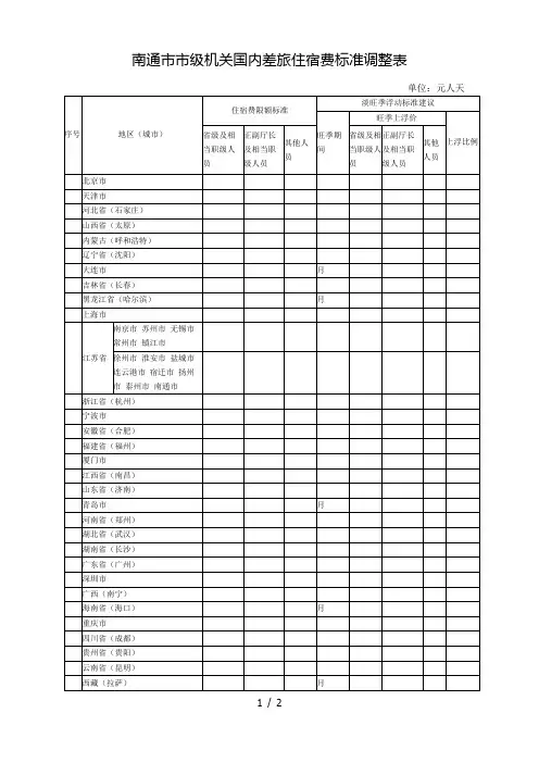 南通市市级机关国内差旅住宿费标准调整表