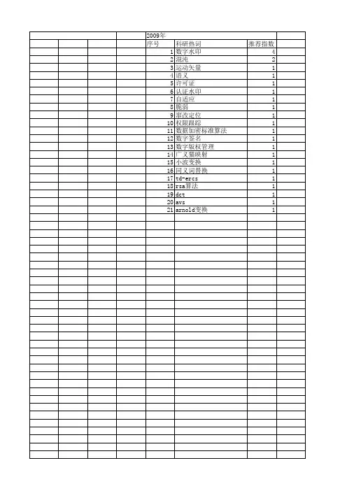 【计算机应用研究】_水印加密_期刊发文热词逐年推荐_20140728