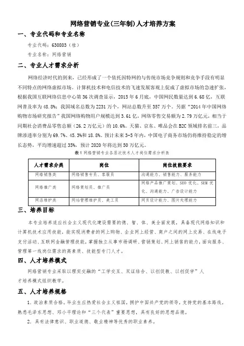 网络营销专业人才培养方案