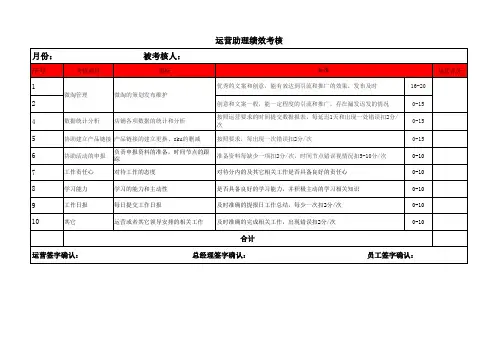 运营助理考核表