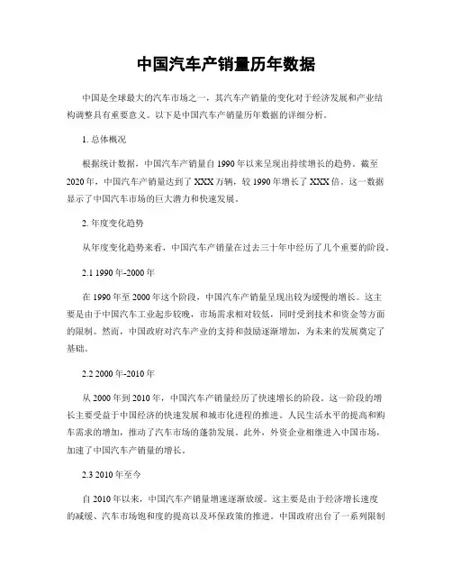 中国汽车产销量历年数据