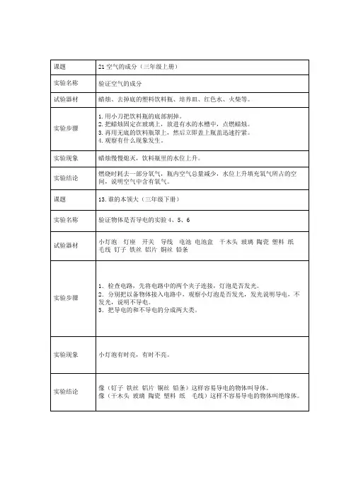 六年级考核实验