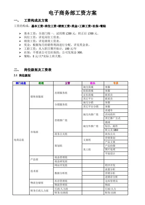 电子商务部工资方案n