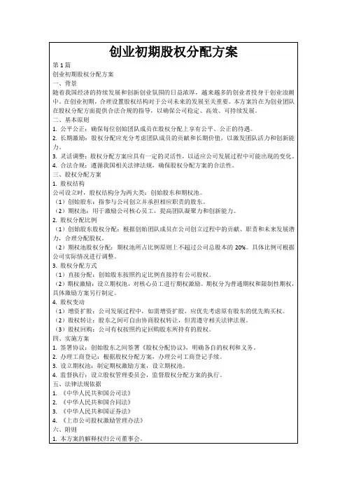 创业初期股权分配方案