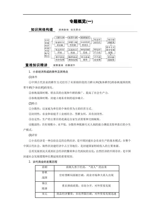 2019-2020学年高中历史人民版浙江专用必修二文档：专题概览1 Word版含答案