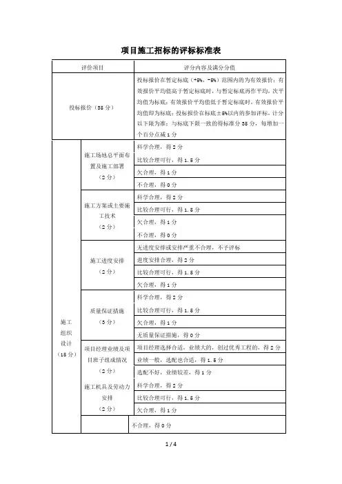 工程招标评标标准评分表