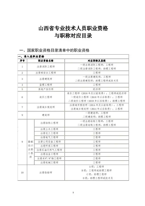 职称与职业资格对照表
