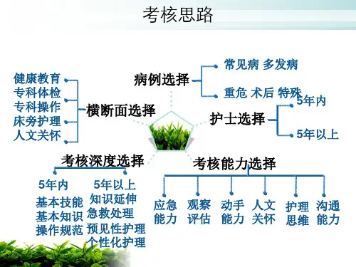 年轻护士实践能力考核