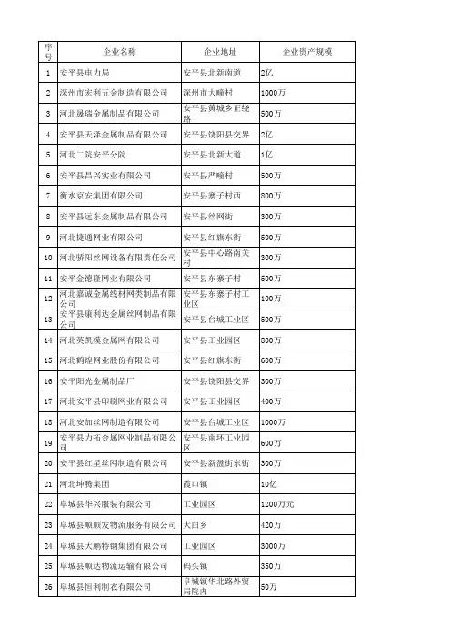 衡水各县20强企业
