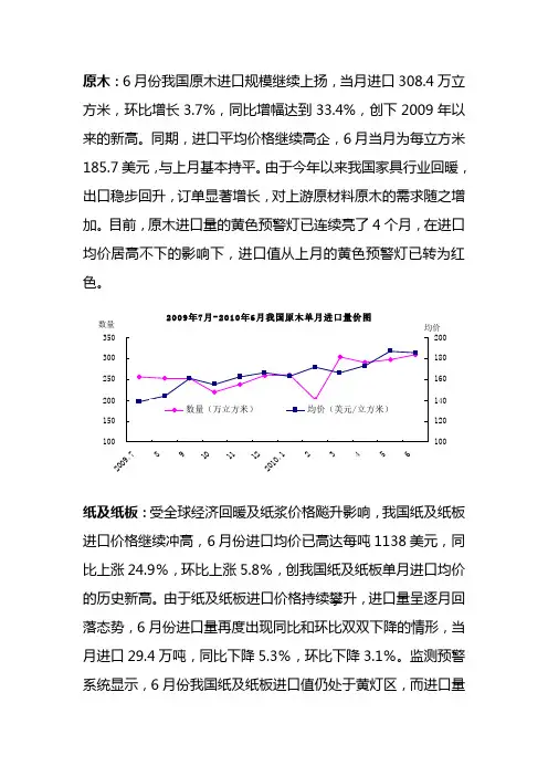 原木6月份我国原木进口规模继续上扬,当月进口308.4万