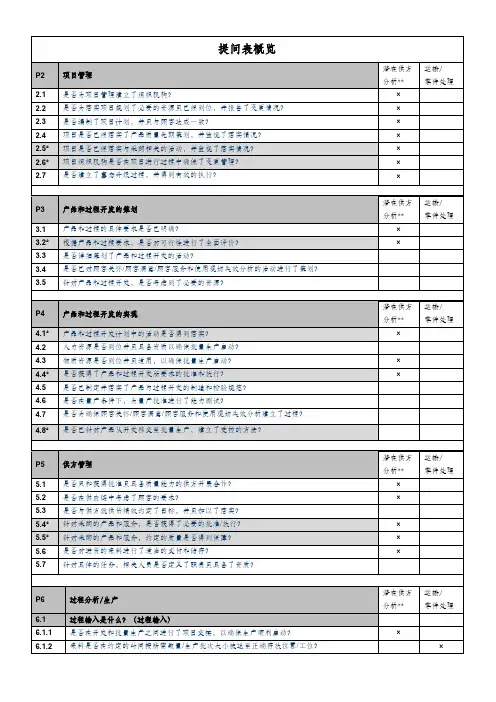 VDA6.3-2016提问表(标准)