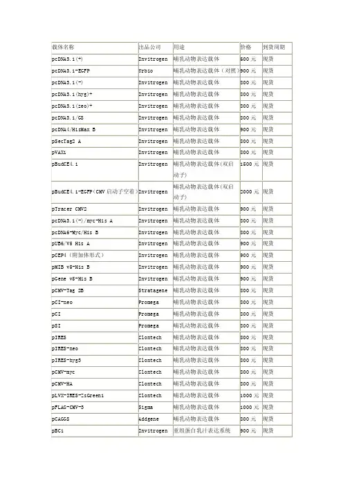 载体——精选推荐