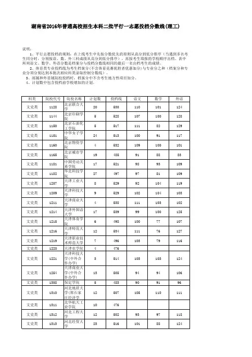 湖南省2016年普通高校招生本科二批平行一志愿投档分数线(文史)