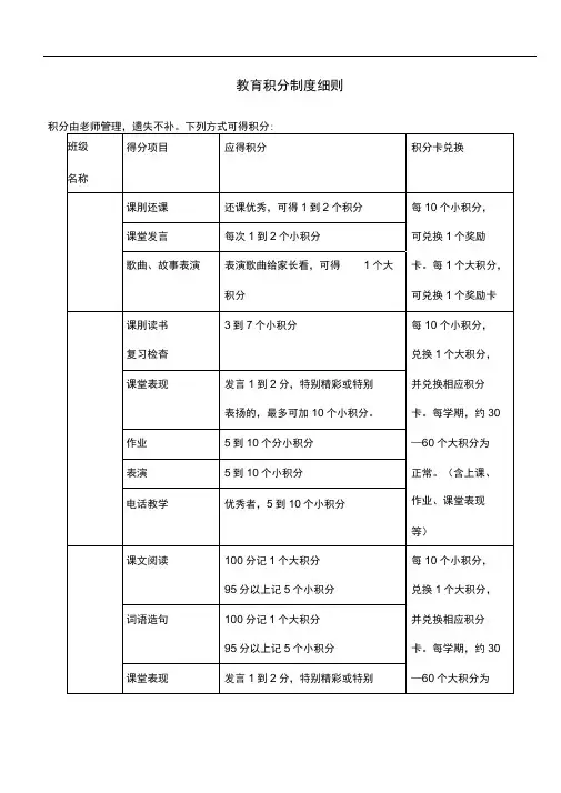 学员管理积分卡制度