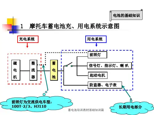 蓄电池培训教材基础知训篇课件