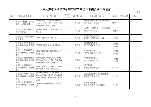 年天津市专业技术职称评审高中级评审委员会工作安排