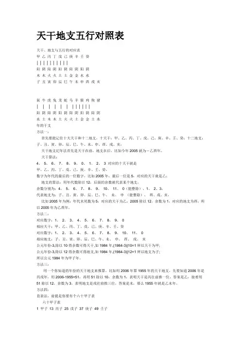 天干地支五行对照表
