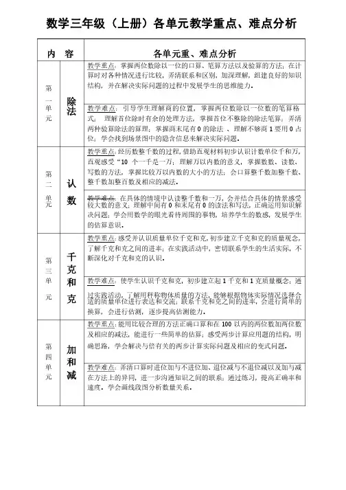 数学三年级（上册）各单元教学重点、难点分析