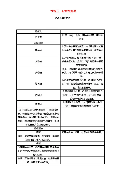 中考语文现代文阅读专题三记叙文阅读汇总