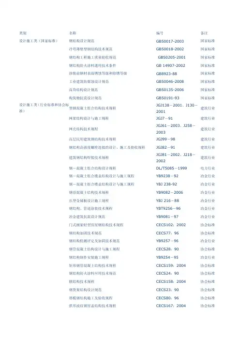 最新钢结构相关规范和标准