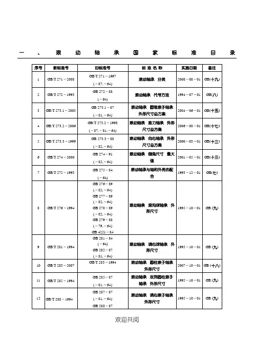 滚动轴承国家标准目录