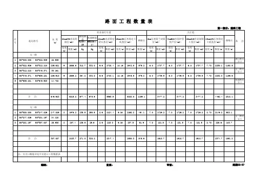 路面工程数量表