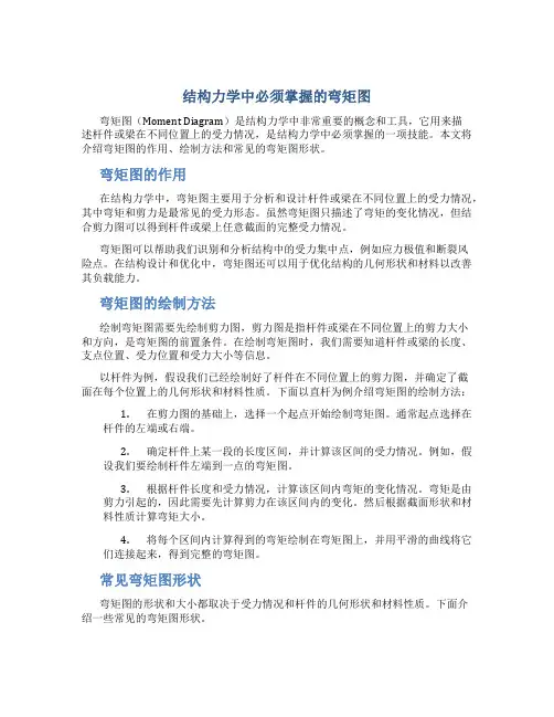 结构力学中必须掌握的弯矩图