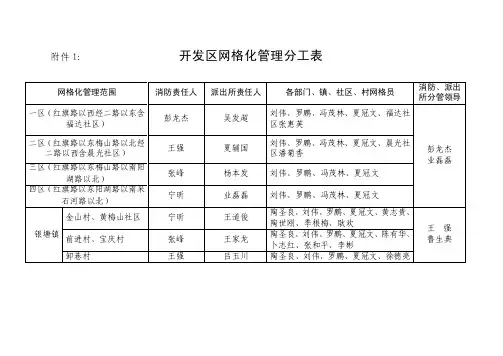 开发区网格化管理分工表