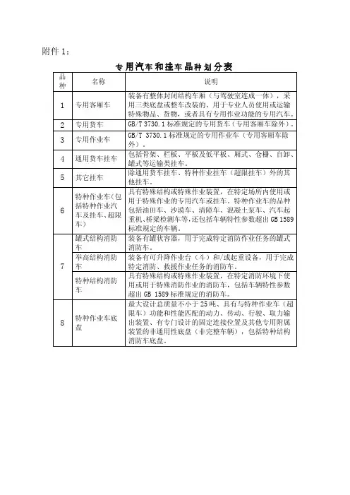 专用汽车和挂车品种划分