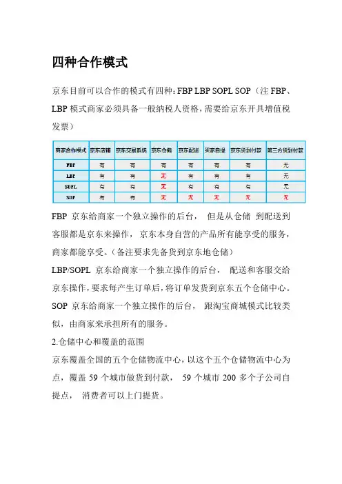 京东四种模式