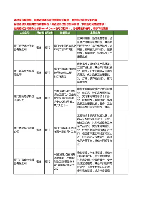 新版福建省厦门电子工商企业公司商家名录名单联系方式大全400家