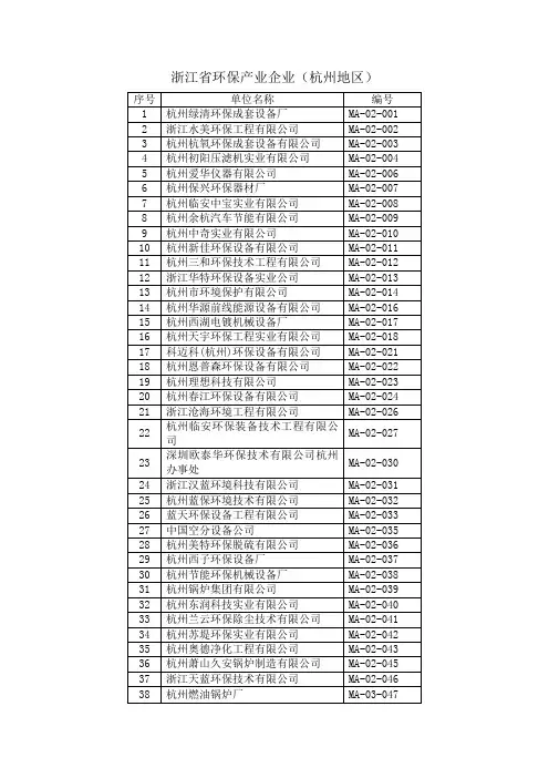 浙江省环保企业