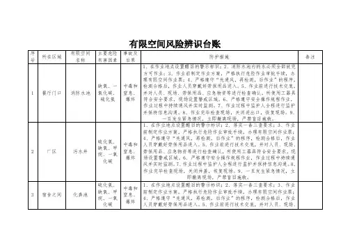 有限空间风险辨识台账