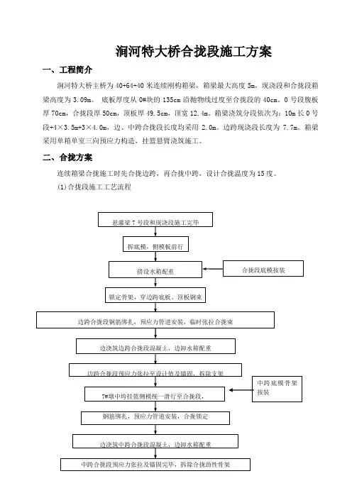 合拢方案