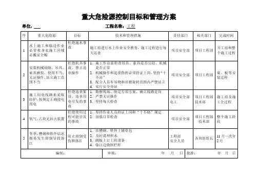 重大危险源控制目标和管理方案
