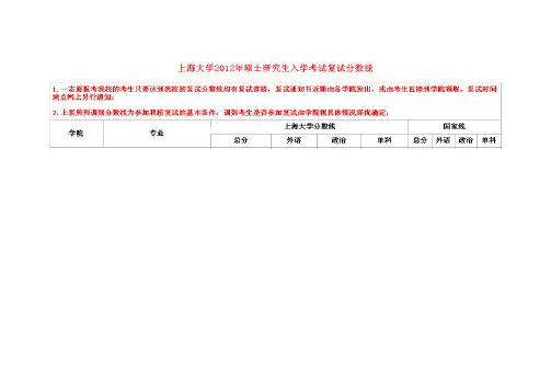 上海大学经济学考研参考