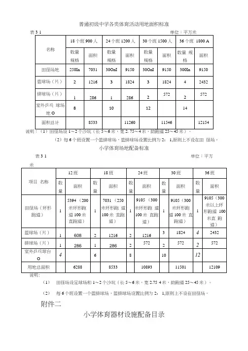 初级中学、小学体育场地、器材配备标准