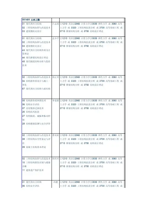 东南大学考博
