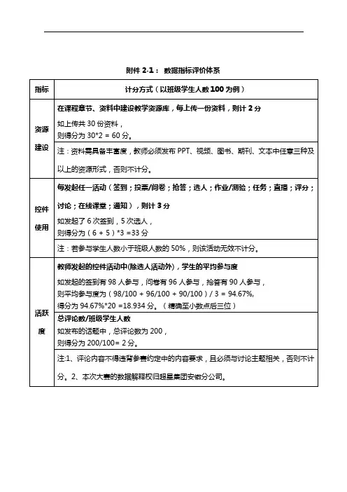 青年教师教学比赛评分标准