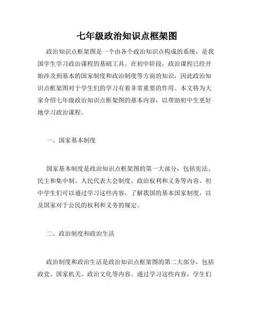 七年级政治知识点框架图